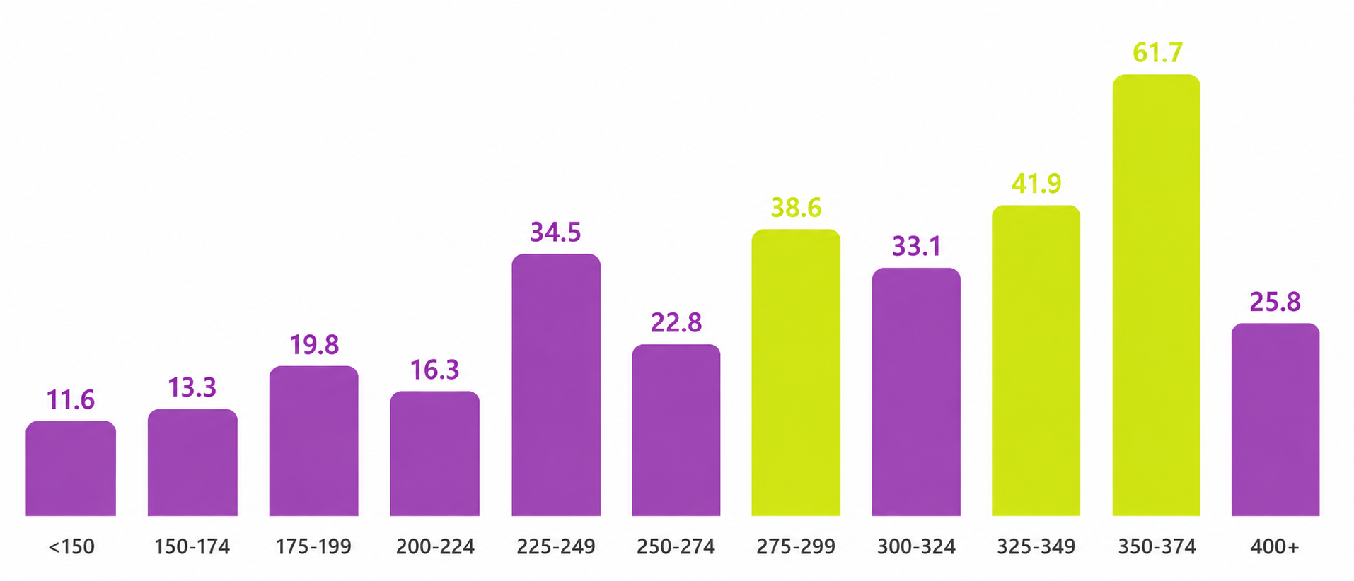 weight loss graph Weight loss graph